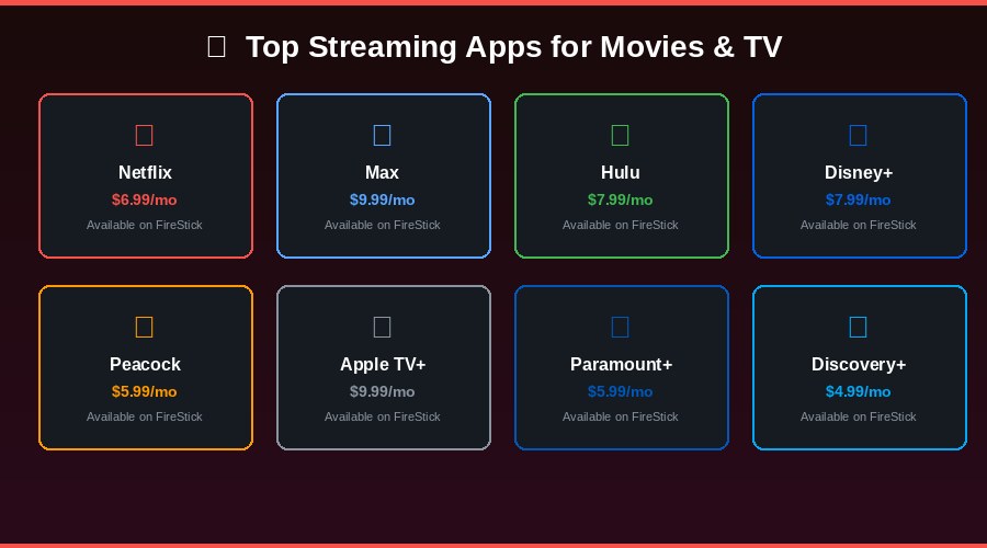 All categories of FireStick apps 2026