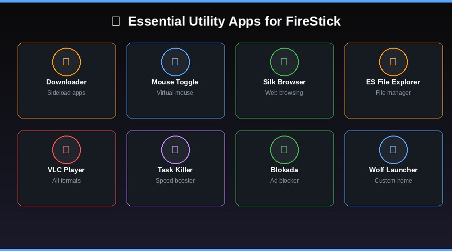 FireStick utility apps directory